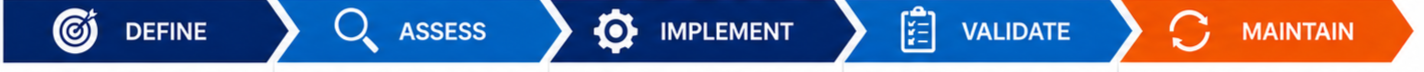 CMMC Roadmap 5 Steps