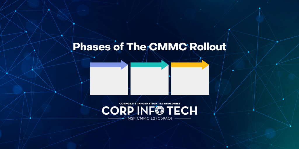 https://www.corp-infotech.com/hubfs/CMMC%20rollout%20phases.png